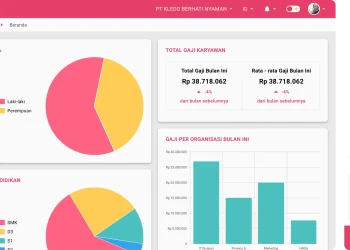 7 Alasan GajiHub Jadi Software Payroll Terbaik untuk Bisnis, Apa Saja?