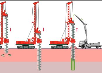 Pertumbuhan Properti di Tangerang Membutuhkan Dukungan Jasa Bore Pile