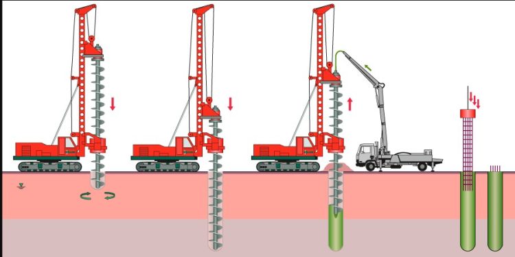 Pertumbuhan Properti di Tangerang Membutuhkan Dukungan Jasa Bore Pile
